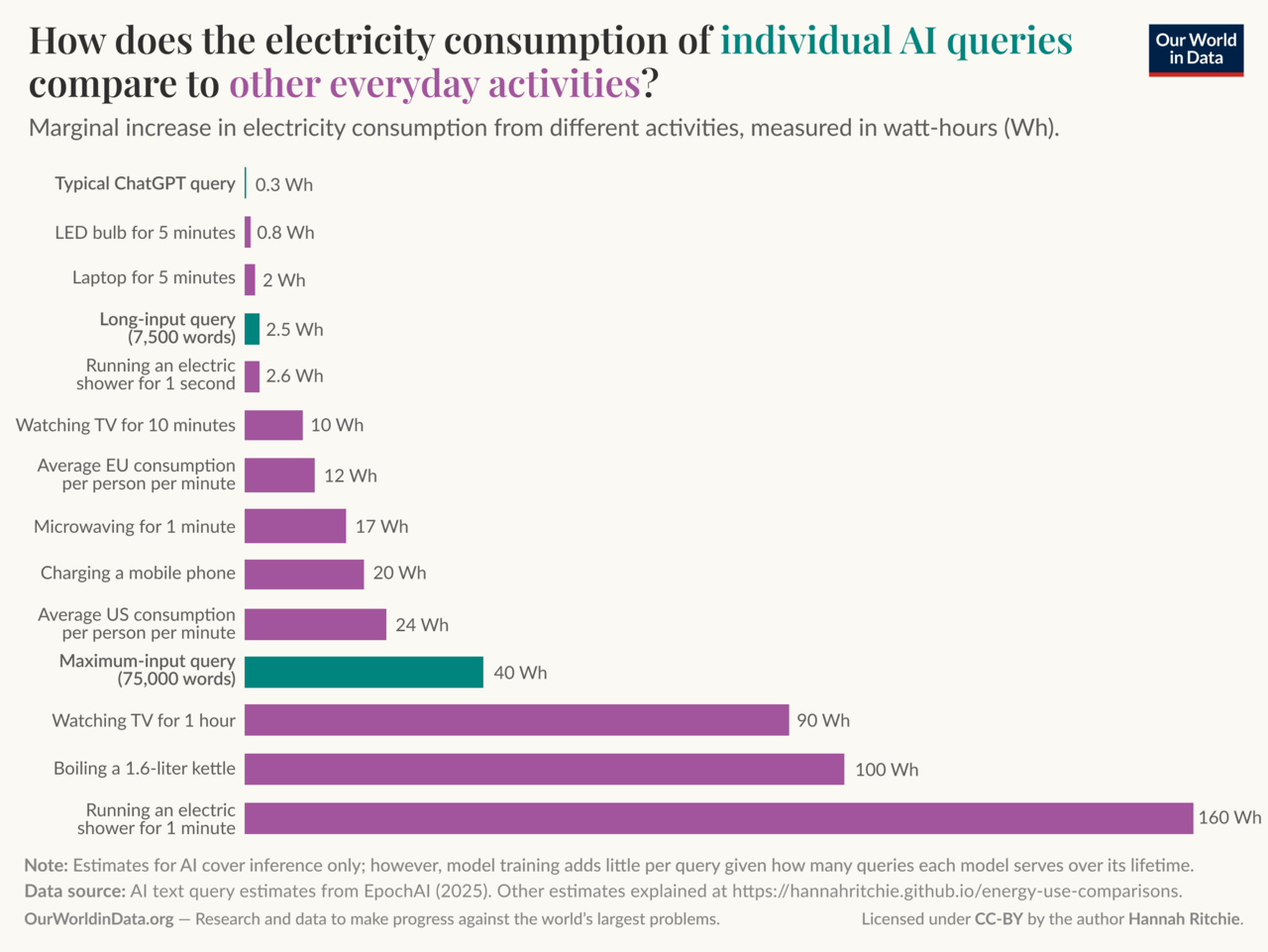 AI Boom Meets Energy Shock in a Fragile Global Economy