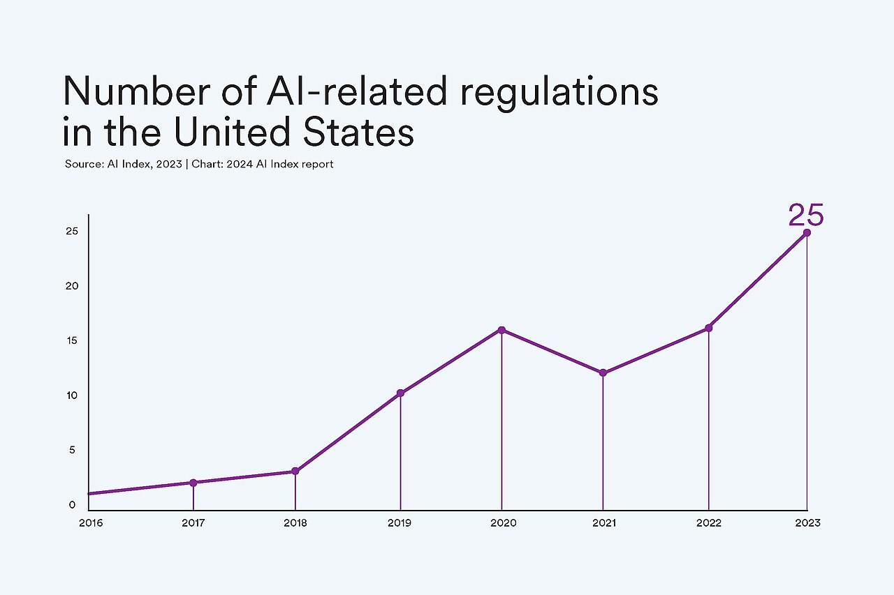 AI regulation should not wait for a crisis