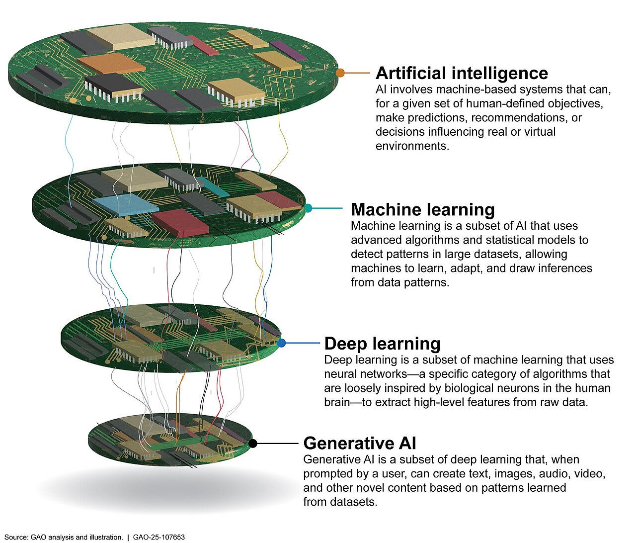 America’s AI Czar Needs More Than Intelligence