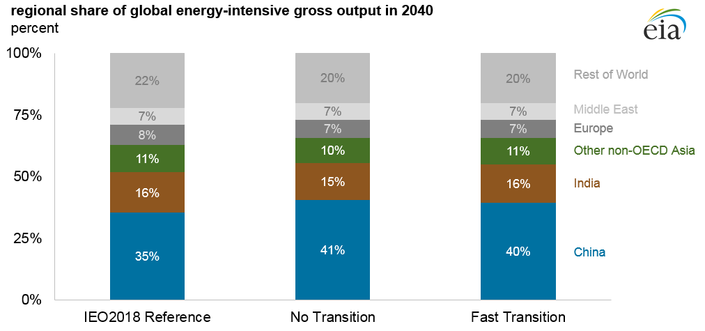 The Global Economy’s New Shock Absorbers