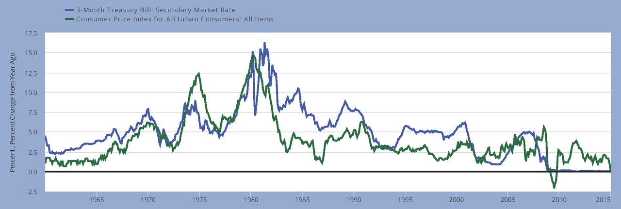 Why inflation is gripping markets again